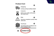 Landed Cost là gì? Công thức Và cách tính
