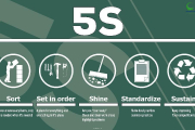 Tiêu chuẩn 5s trong quản lý kho: Ưu điểm và cách triển khai