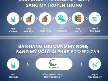 Giải Pháp Fulfillment Thủ Công Mỹ Nghệ Đi Mỹ