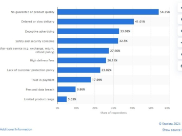 Hướng dẫn bán hàng tại Malaysia chi tiết cho người mới bắt đầu