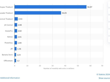 Hướng dẫn bán hàng tại Thái Lan cực chi tiết dành cho người mới bắt đầu