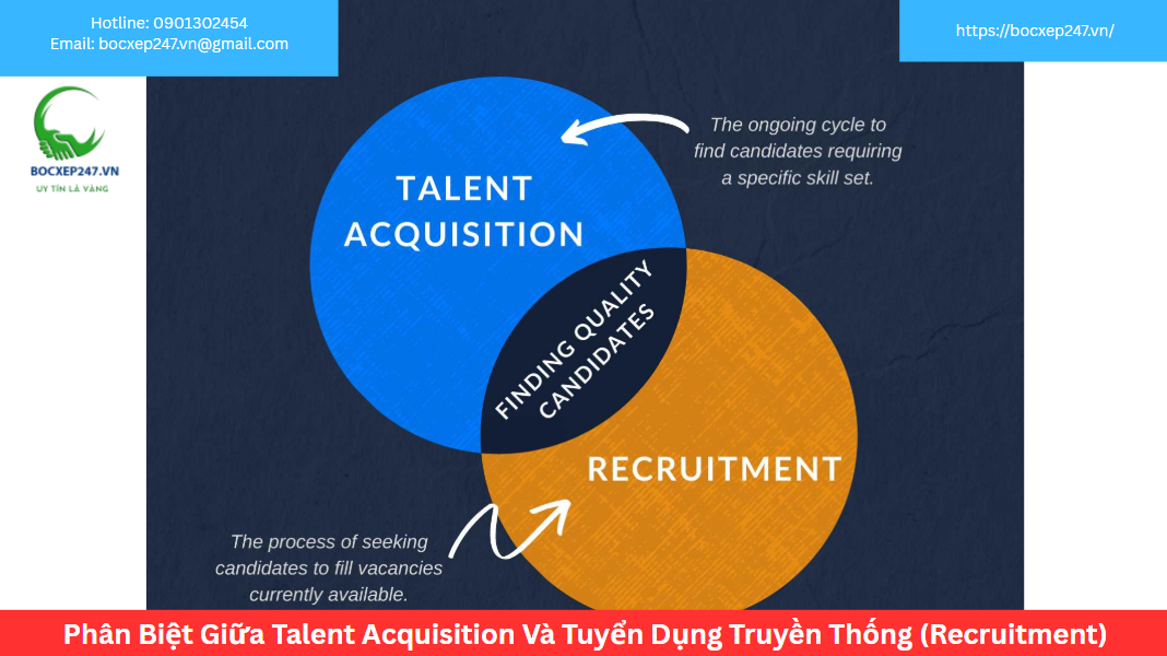 Phân Biệt Giữa Talent Acquisition Và Tuyển Dụng Truyền Thống (Recruitment)