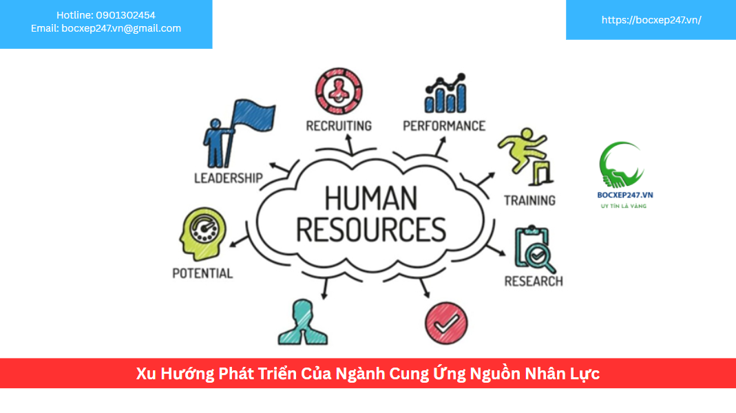 Xu Hướng Phát Triển Của Ngành Cung Ứng Nguồn Nhân Lực