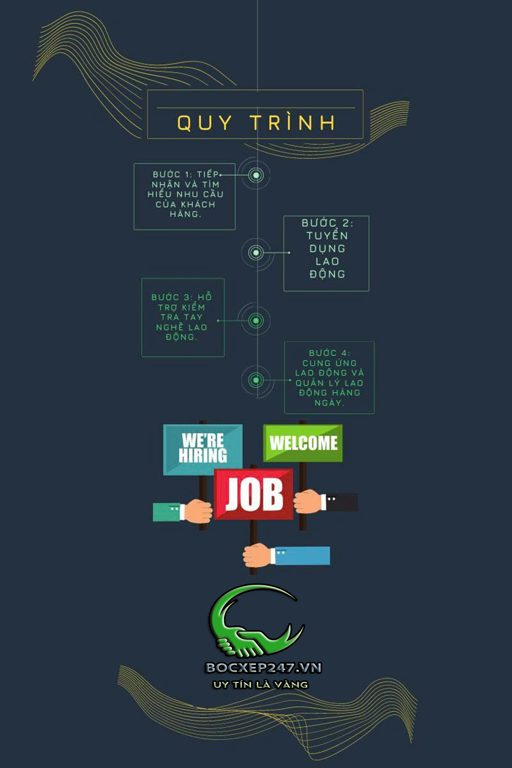 Cung ứng lao động Quận Bình Tân