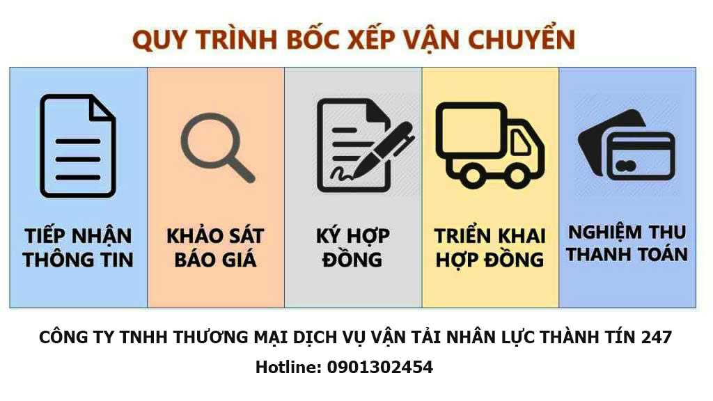 Quy trình bốc xếp an toàn và khoa học