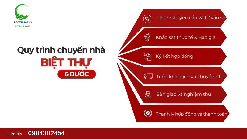 Quy trình chuyển nhà biệt thự trọn gói tại Bốc Xếp 247