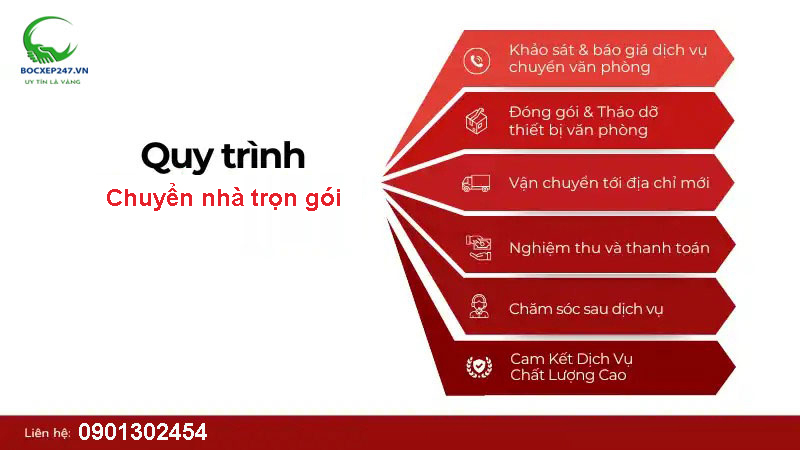 Quy trình chuyển nhà trọn gói