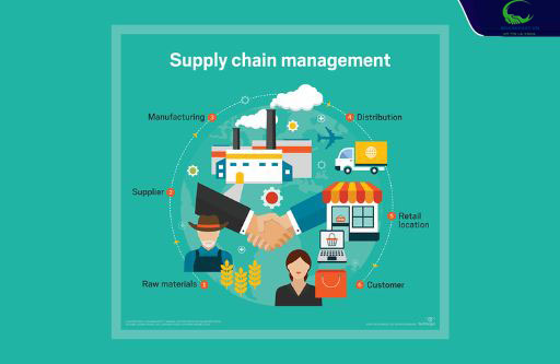 Supply Chain Management
