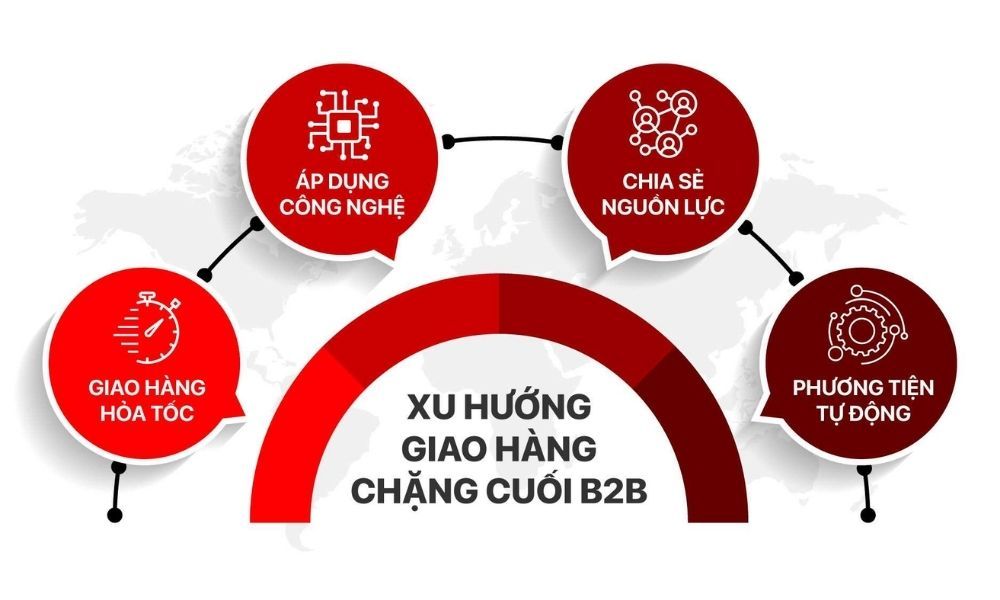 Giao hàng chặng cuối B2B
