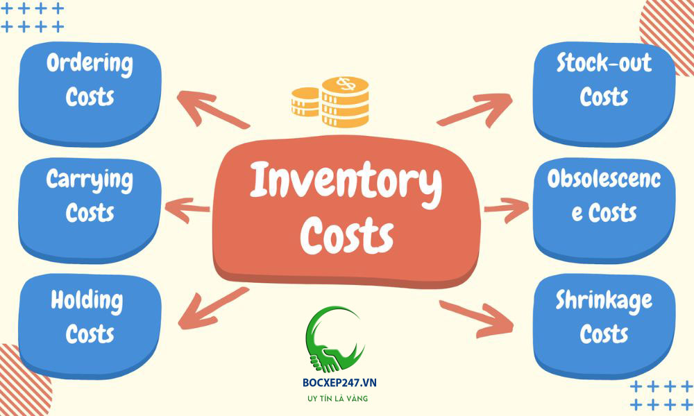 Các chi phí lưu kho hàng hóa hiện nay
