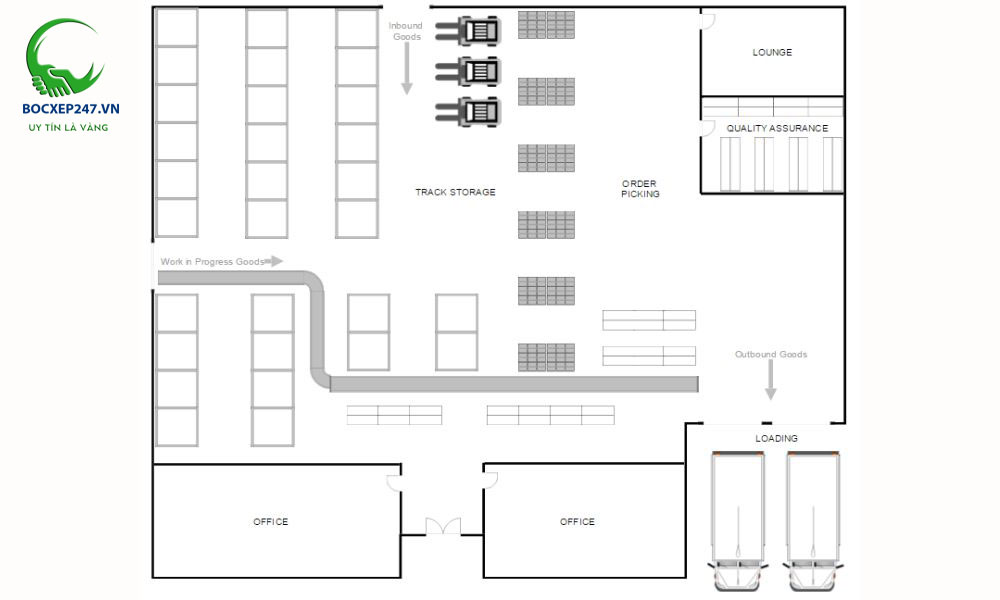 Các khu vực trong một layout kho hàng