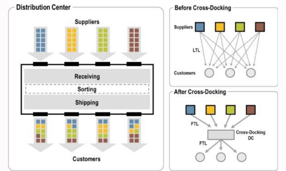 cross-docking-va-kho-truyen-thong.jpg