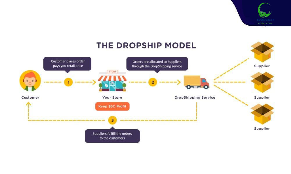 Thành Tín 247 - dịch vụ hoàn tất đơn hàng chuyên nghiệp