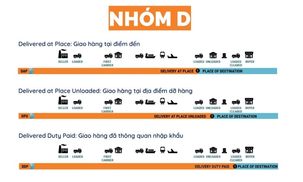 dieu-kien-giao-hang-nhom-d.jpg