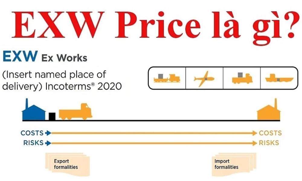 EXW Price là gì?