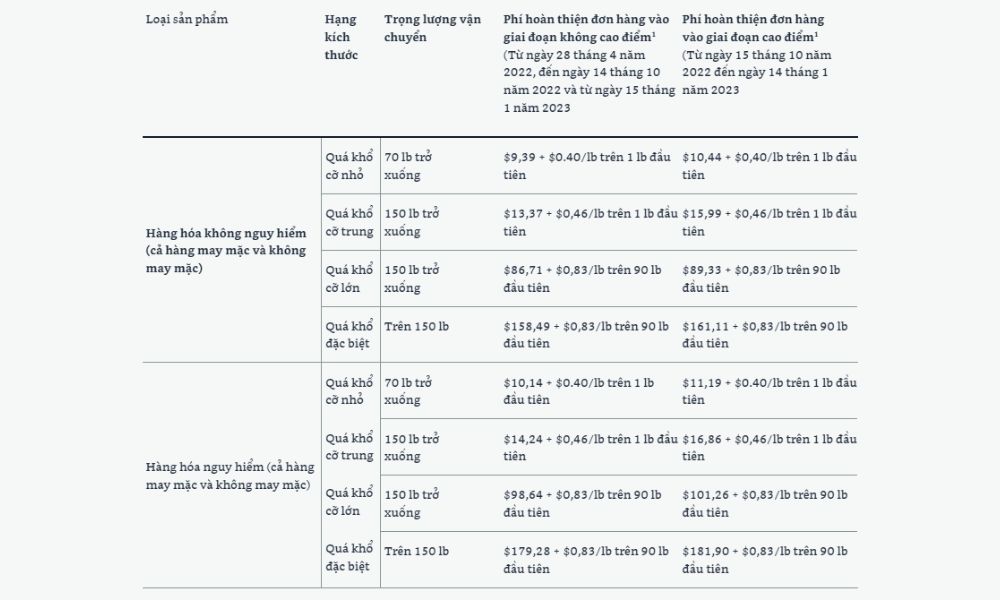Chi phí hoàn thiện đơn hàng kích thước quá khổ FBA