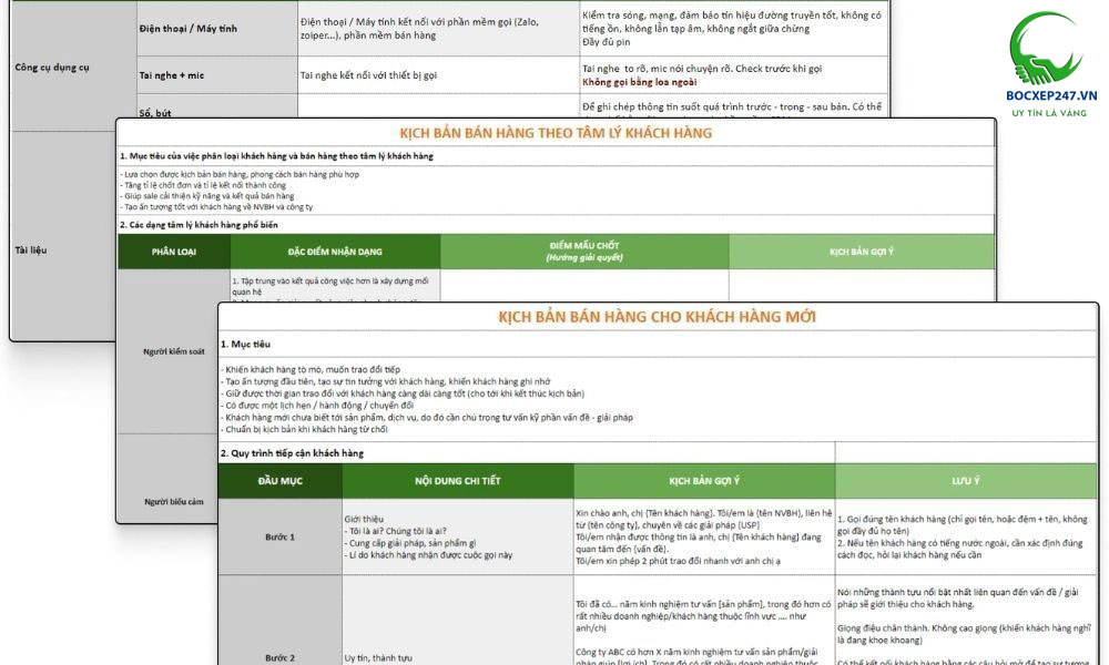 Kịch bản chăm sóc khách hàng chuyên nghiệp
