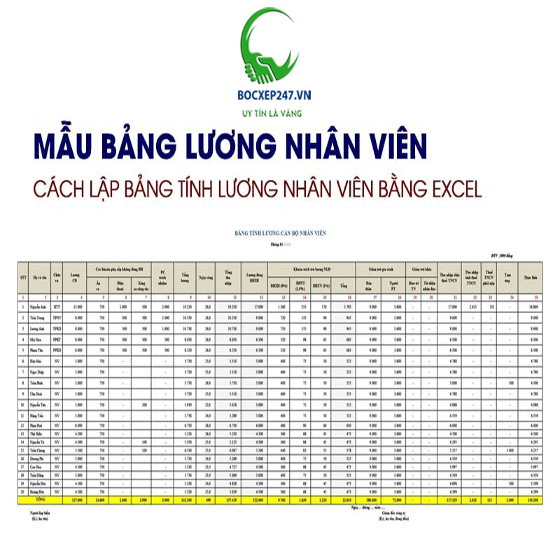 Mẫu bảng lương cá nhân cho nhân viên chuyên nghiệp
