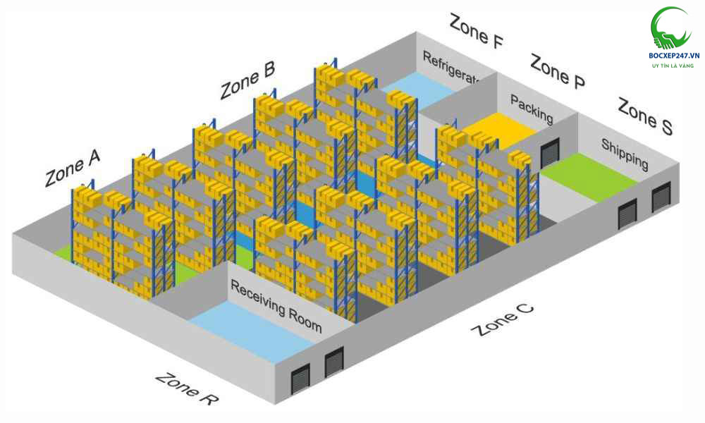 Mẫu sơ đồ kho bán hàng cho các doanh nghiệp E-commerce