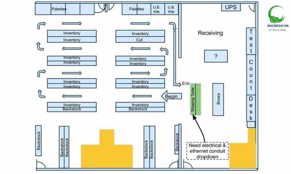 Mẫu sơ đồ kho cơ bản cho các doanh nghiệp nhỏ