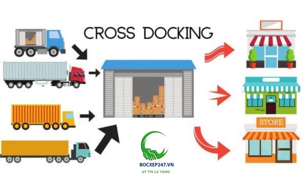 mo-hinh-cross-docking-la-gi.jpg