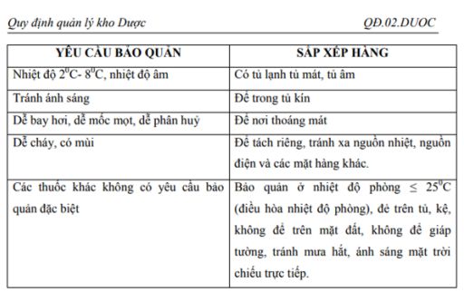 Nội quy kho thuốc bệnh viện