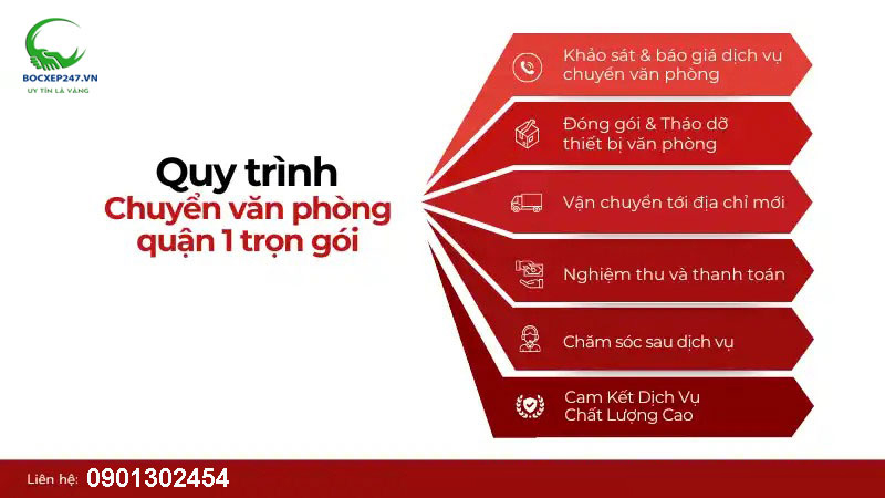 Quy trình chuyển văn phòng Thủ Đức trọn gói Bốc xếp 247.