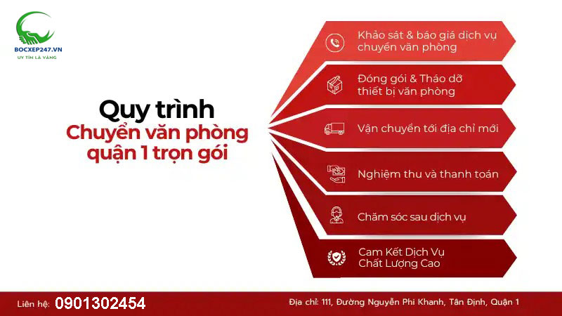 Quy trình chuyển văn phòng chuyên nghiệp