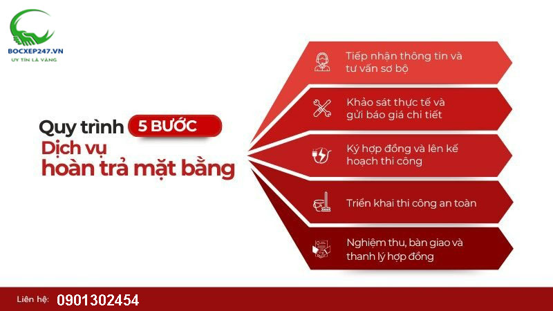 Quy trình hoàn trả mặt bằng nhanh gọn của Chuyển Nhà Miền Nam