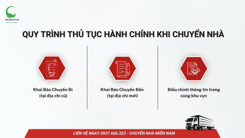 Quy trình thực hiện thủ tục hành chính khi chuyển nhà