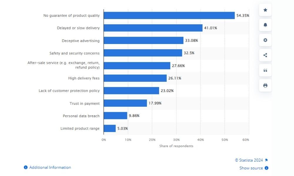 Thách thức khi mua sắm online của người tiêu dùng Malaysia năm 2023