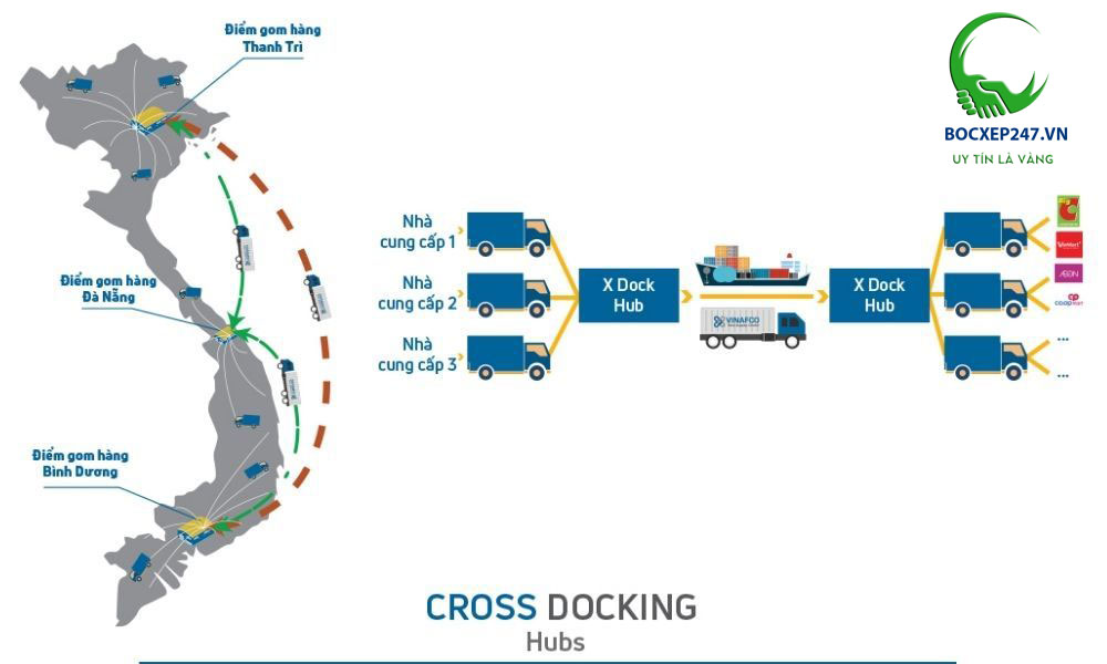 xu-huong-ung-dung-cross-docking.jpg